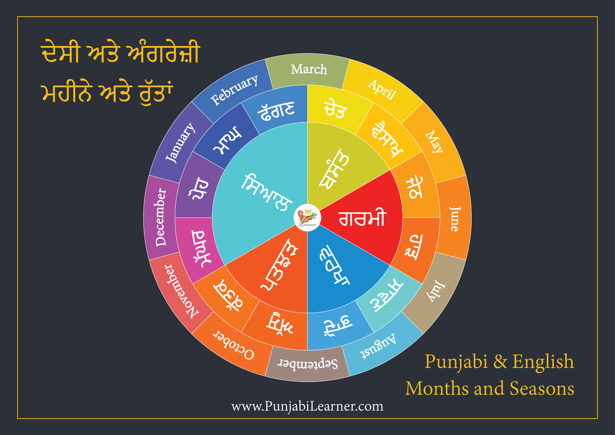 Punjabi and English Months and Seasons Poster Wheel PDF